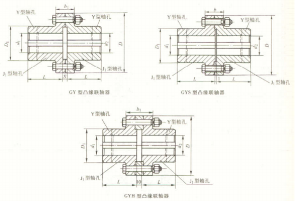 GY、GYS、GYH 型凸緣聯(lián)軸器